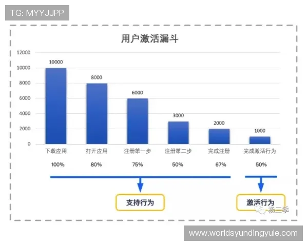 云顶国际首页数据安全策略发布，保障每位用户的账户信息安全