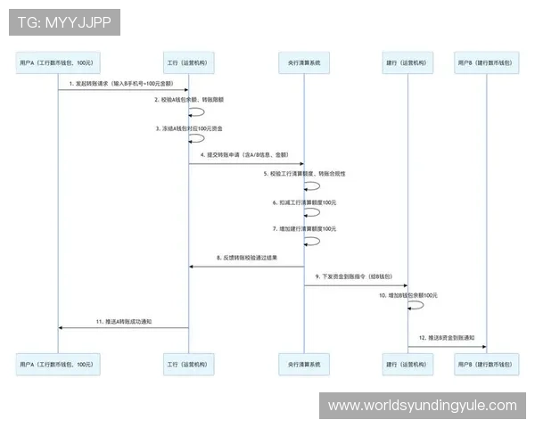云顶4008集团娱乐场：便捷的充值提现流程保障您的资金安全