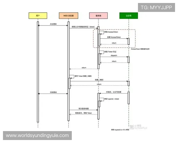 云顶国际登录入口：多平台同步登录操作流程详解